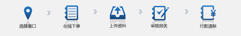 報關流程